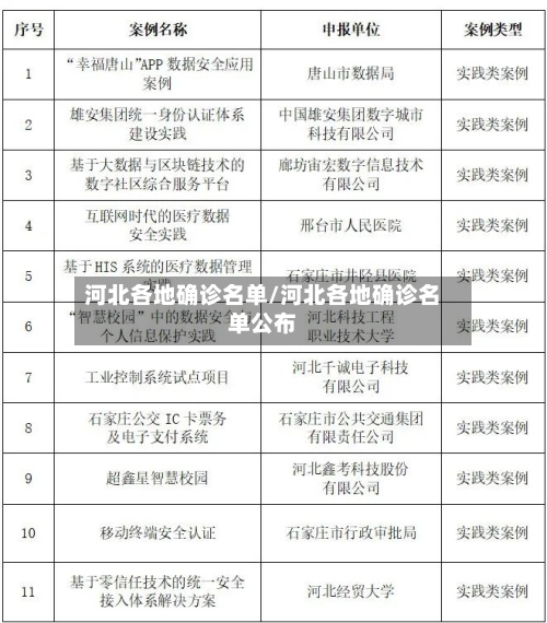 河北各地确诊名单/河北各地确诊名单公布