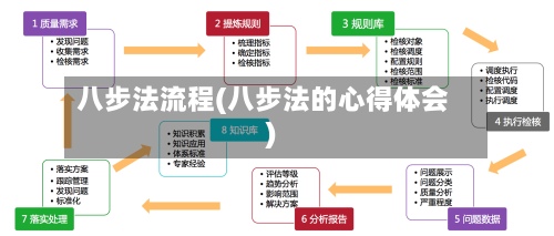 八步法流程(八步法的心得体会)