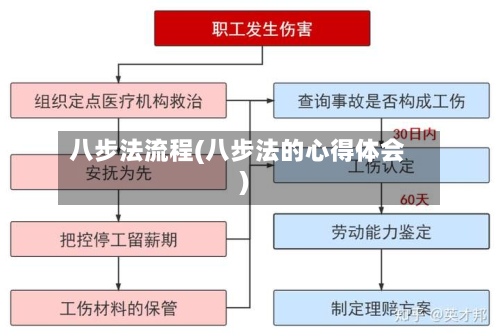 八步法流程(八步法的心得体会)-第2张图片
