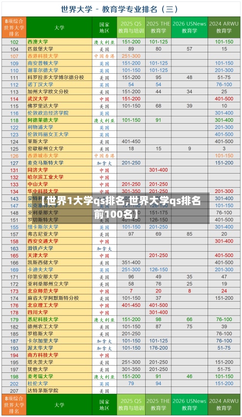 【世界1大学qs排名,世界大学qs排名前100名】-第2张图片
