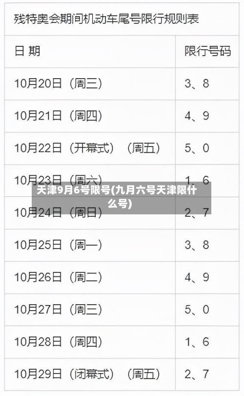 天津9月6号限号(九月六号天津限什么号)