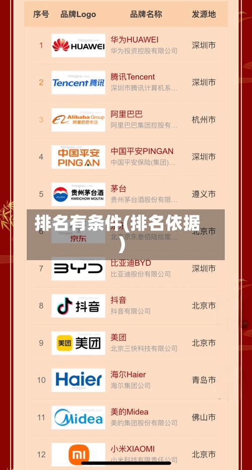排名有条件(排名依据)