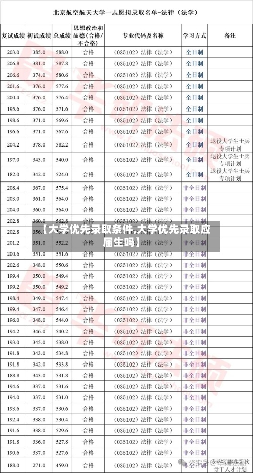 【大学优先录取条件,大学优先录取应届生吗】