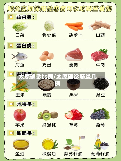 太原确诊比例/太原确诊肺炎几例