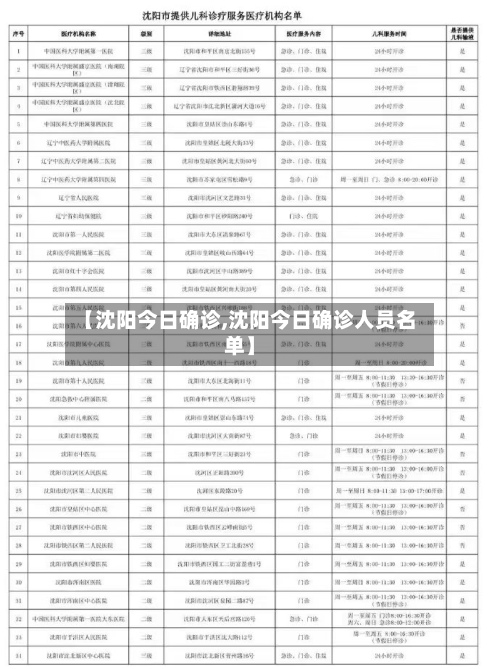 【沈阳今日确诊,沈阳今日确诊人员名单】