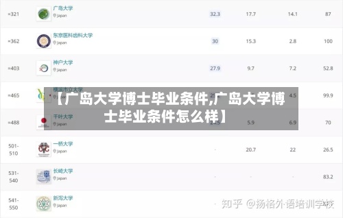 【广岛大学博士毕业条件,广岛大学博士毕业条件怎么样】-第2张图片