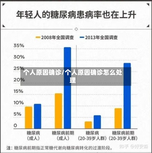 个人原因确诊/个人原因确诊怎么处理