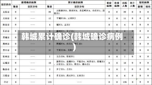 韩城累计确诊(韩城确诊病例)-第2张图片